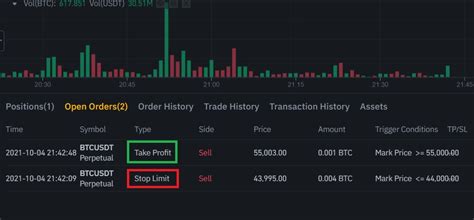 Perpetual futures, Liquidity, Long Position
