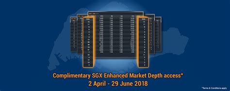 Market Depth: What It