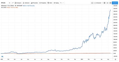 Ethereum: Can I addnode to blockchain.info?
